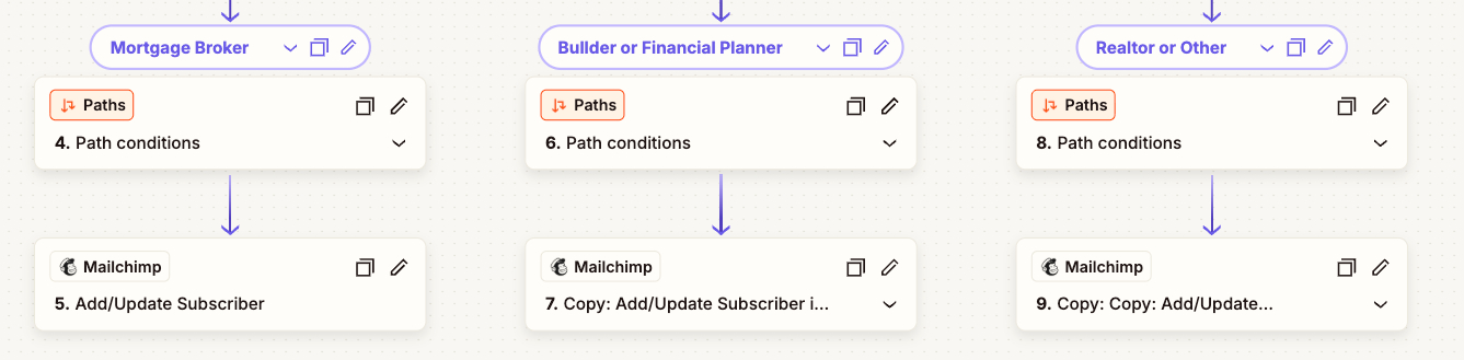 zapier setup for mailchimp integration