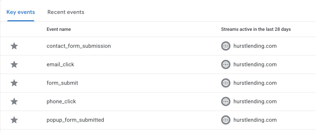 Local SEO 101: A Comprehensive Guide to Dominating Your Local Market 4 example key events in ga4