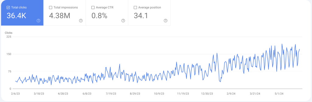 Elevating Architects' SEO for Unprecedented Organic Traffic Growth 9 Screenshot 2024 06 07 at 12.08.48