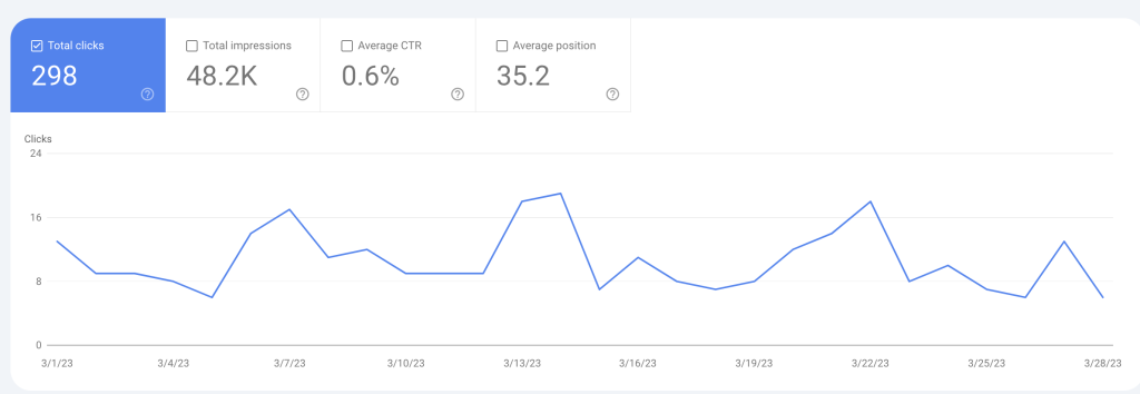 Elevating Architects' SEO for Unprecedented Organic Traffic Growth 7 Screenshot 2024 06 07 at 12.14.13