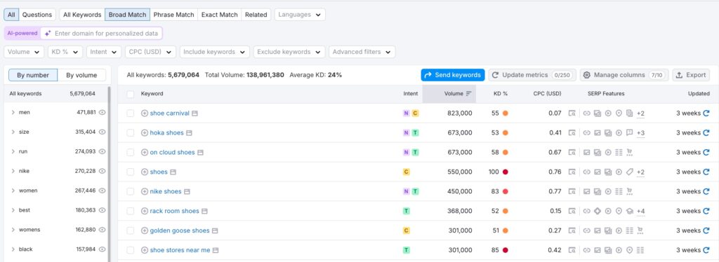 key word research screen shot sem rush