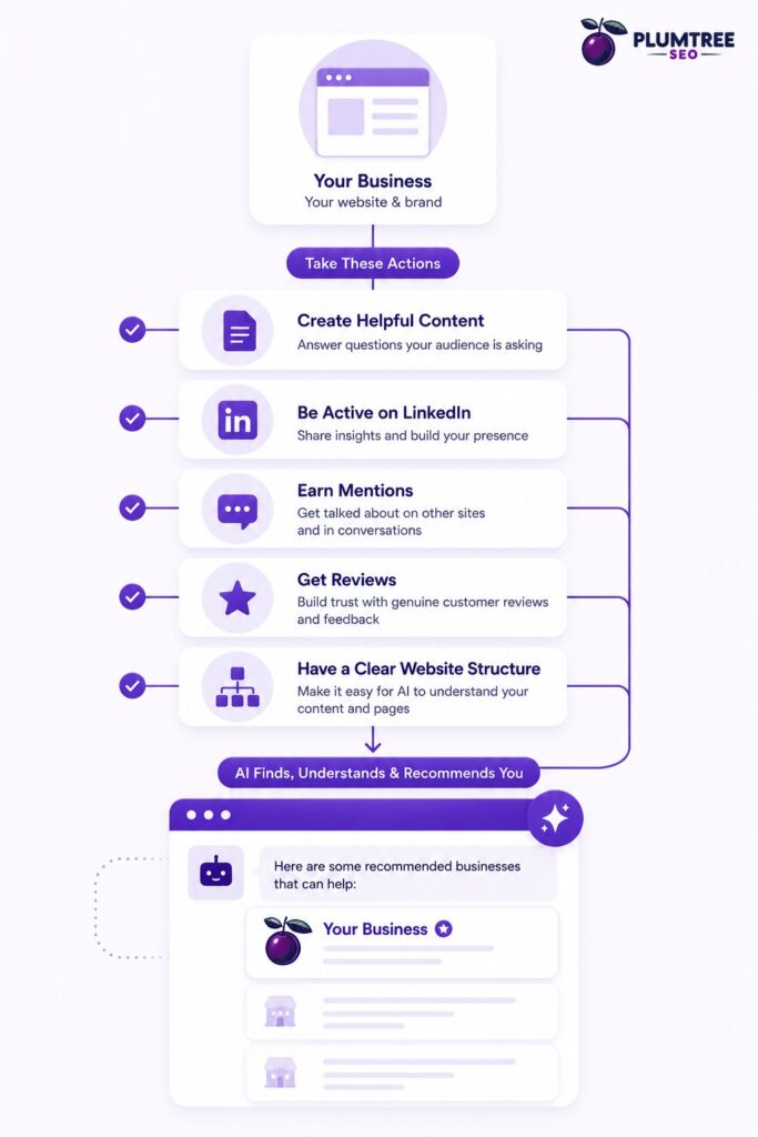 how to show up in ai search